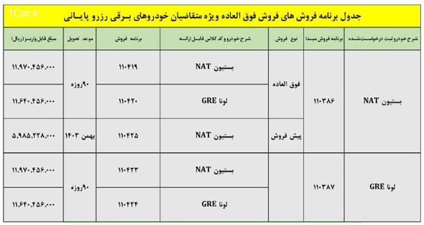 فروش فوری خودروهای برقی ایران خودرو